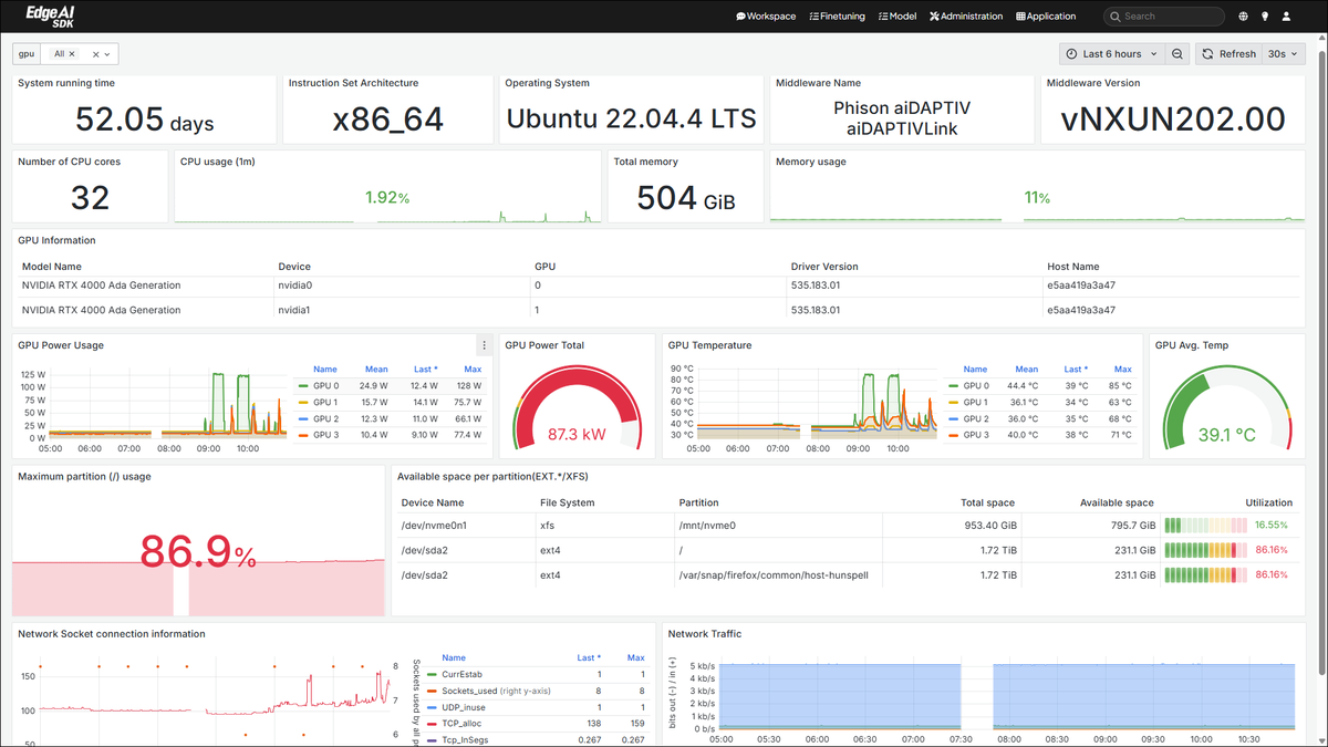 Resource Monitoring